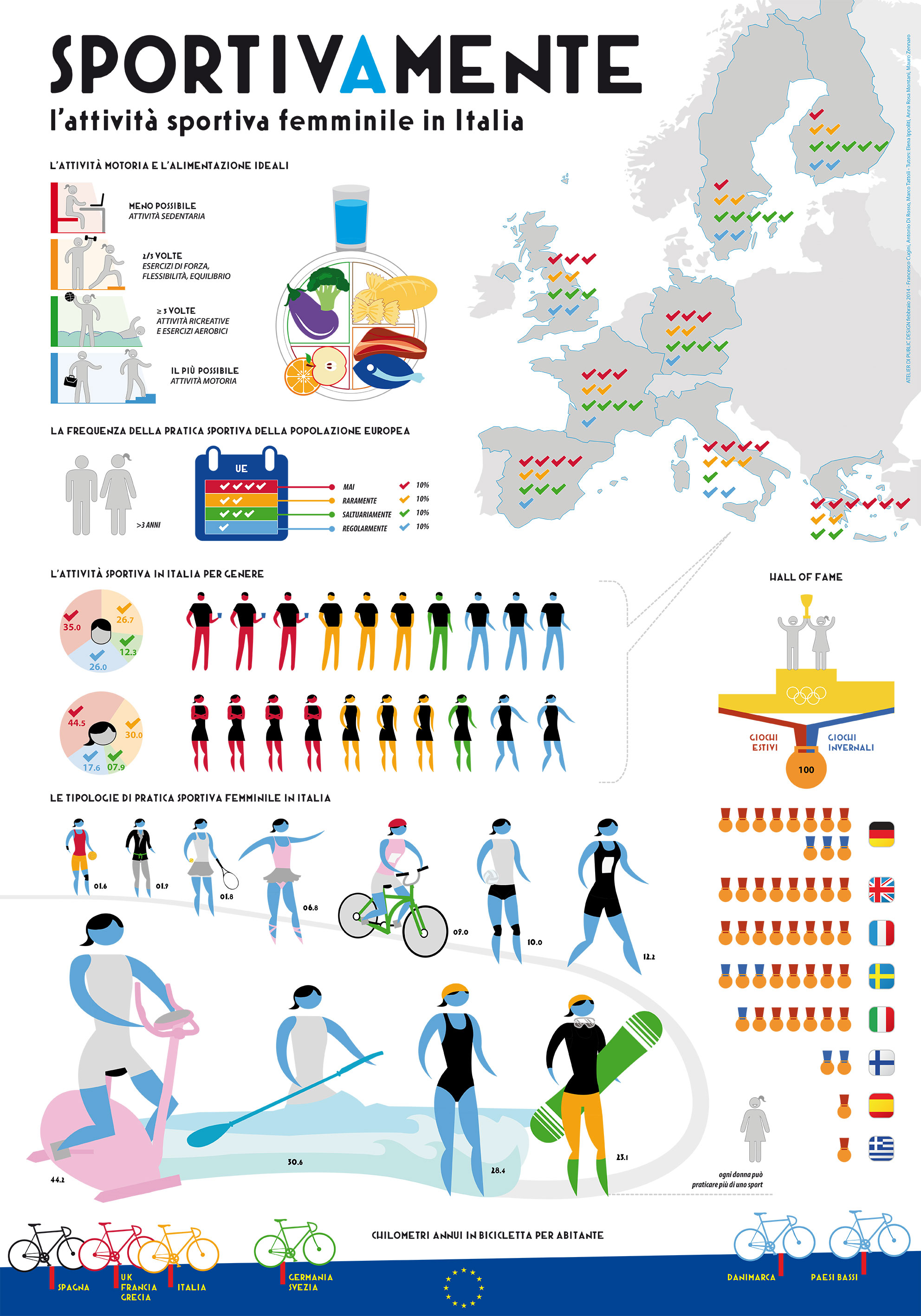 Manifesto infografica